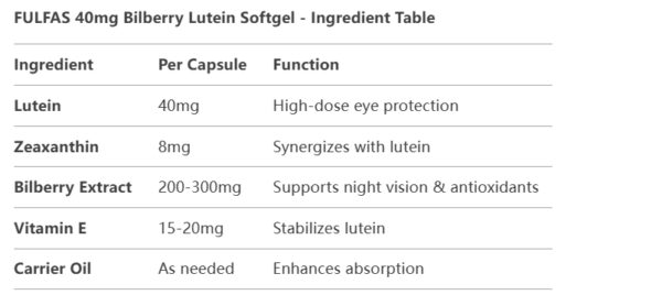 Blueberry Lutein 40mg Eye Protection 60 Quick Release Capsules - Image 2